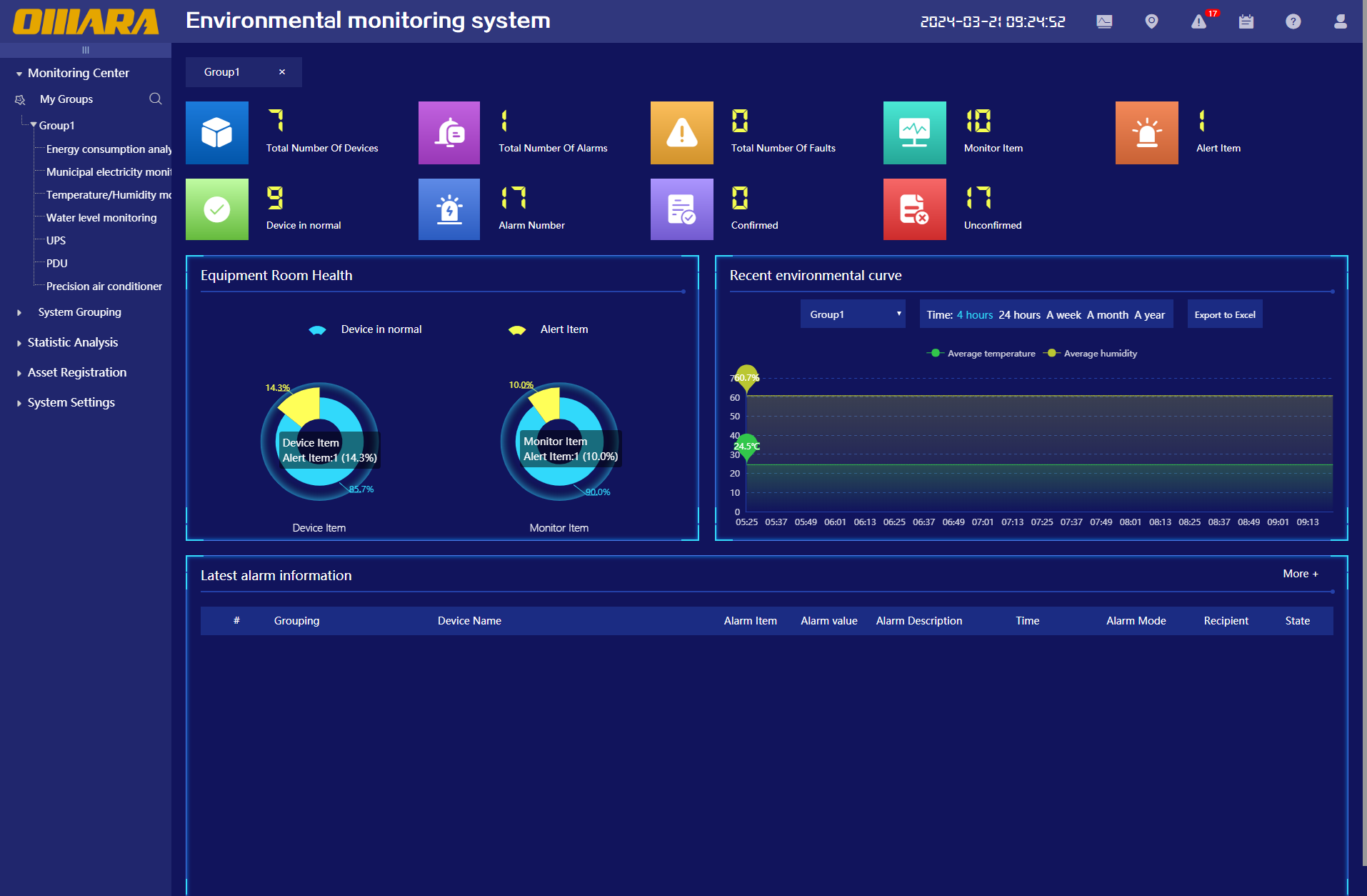 2、System's Main Interface
