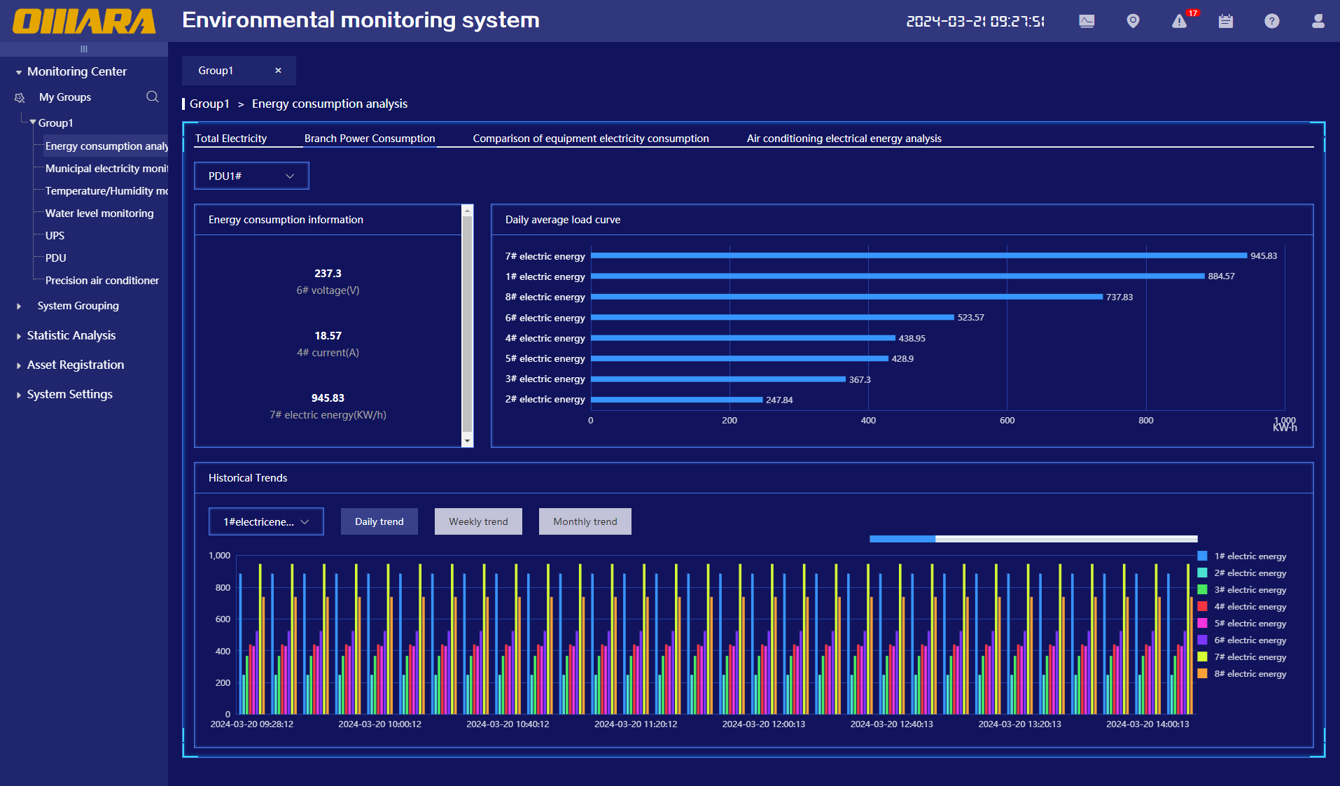 4、Branch Power Consumption