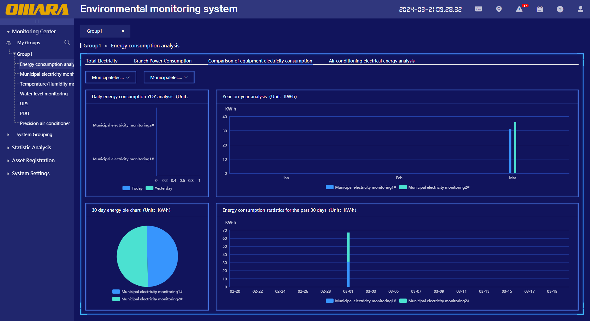 5、Comparison of Electricity Consumption among Devices