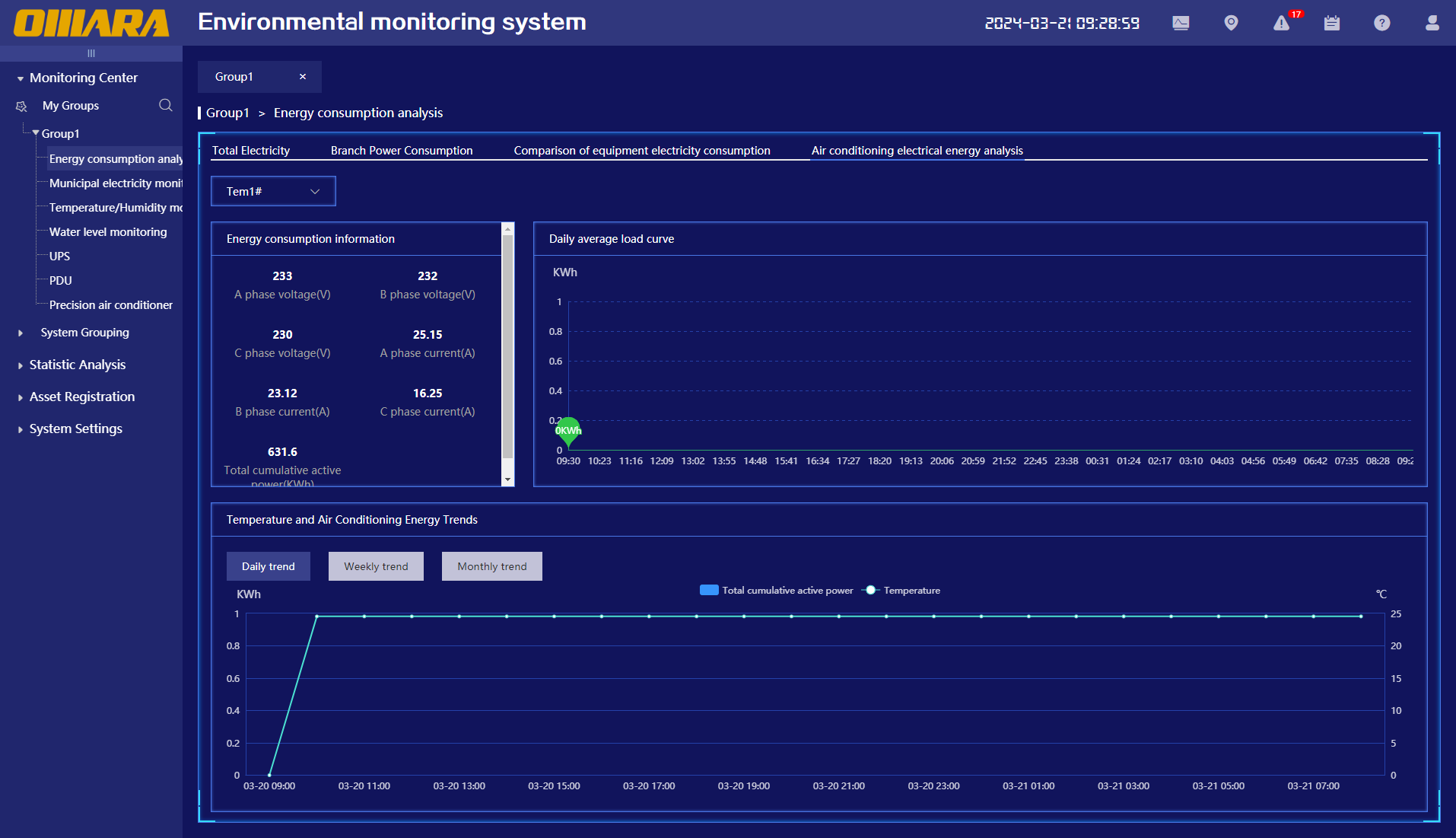 6、Air Conditioner Electricity Analysis